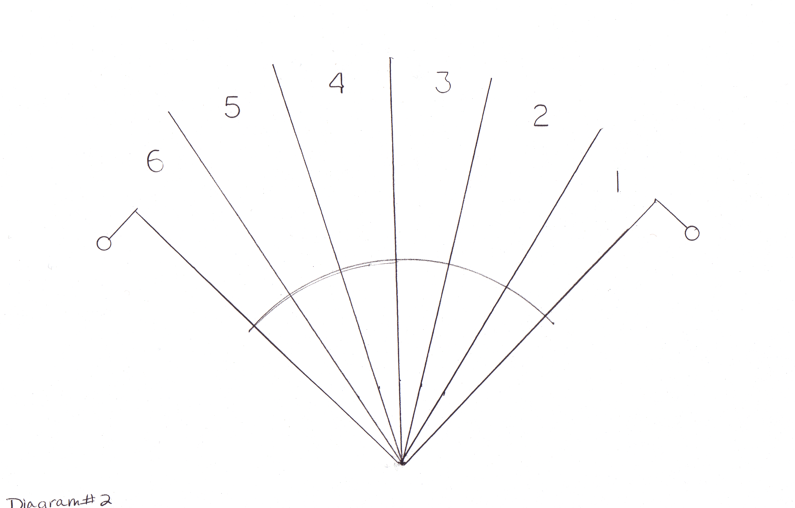 A 1 or 2-spotter defense with six zones.