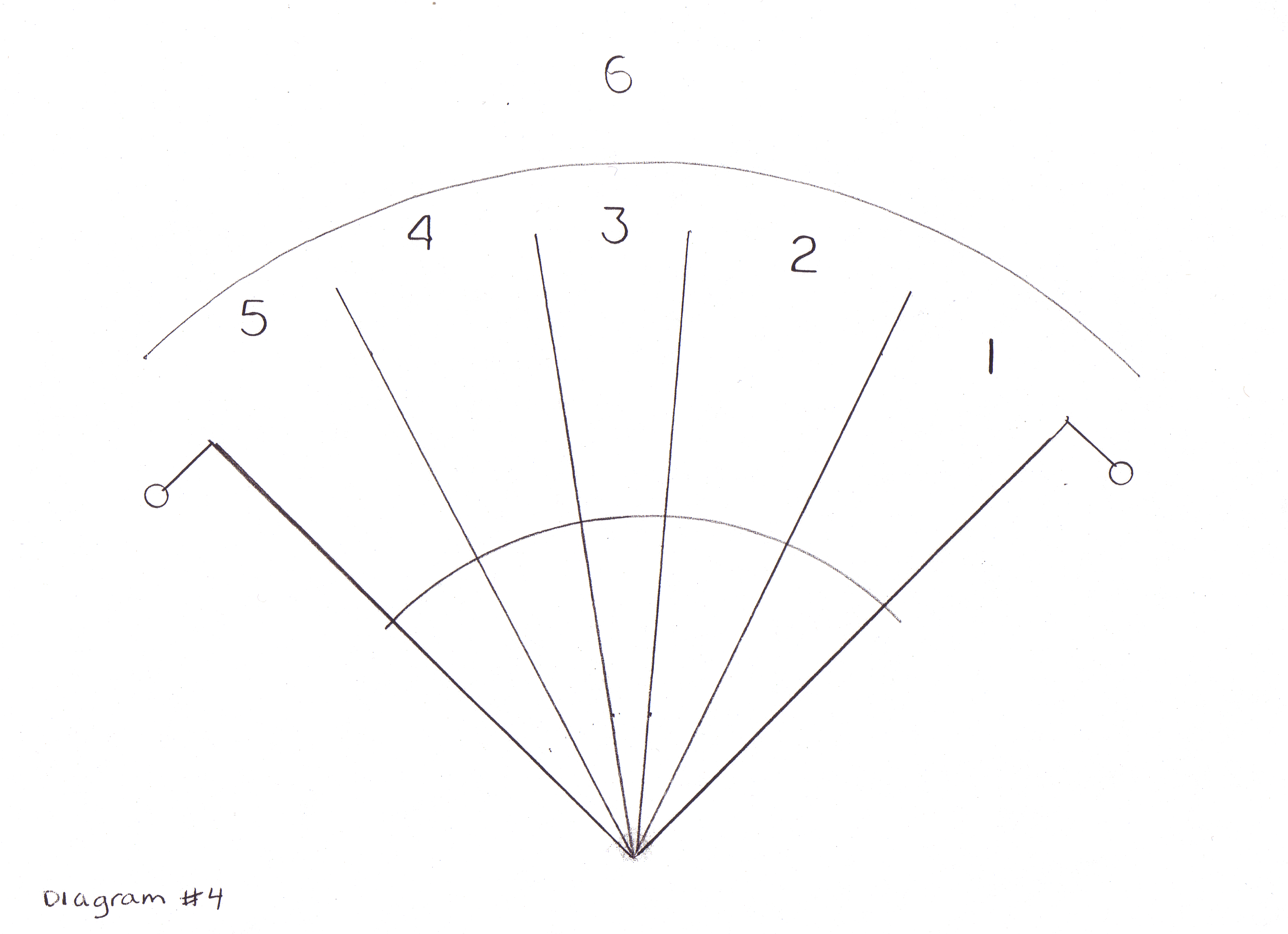 Diagram 4 shows an example of the "pie-shaped" defense.